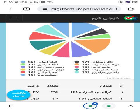 اعلام نتایج انتخابات شورای دانش آموزی